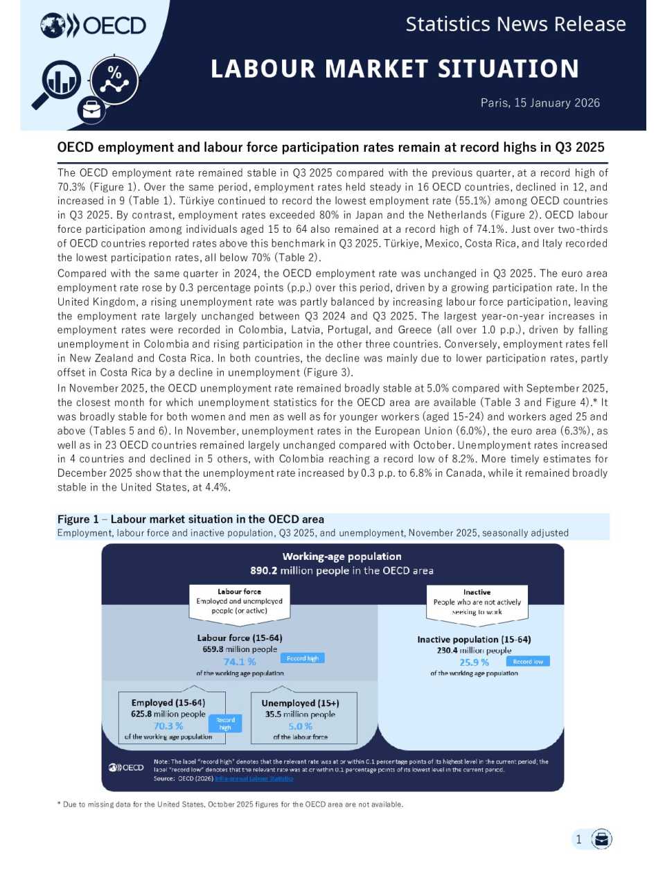OECD Labour market situation