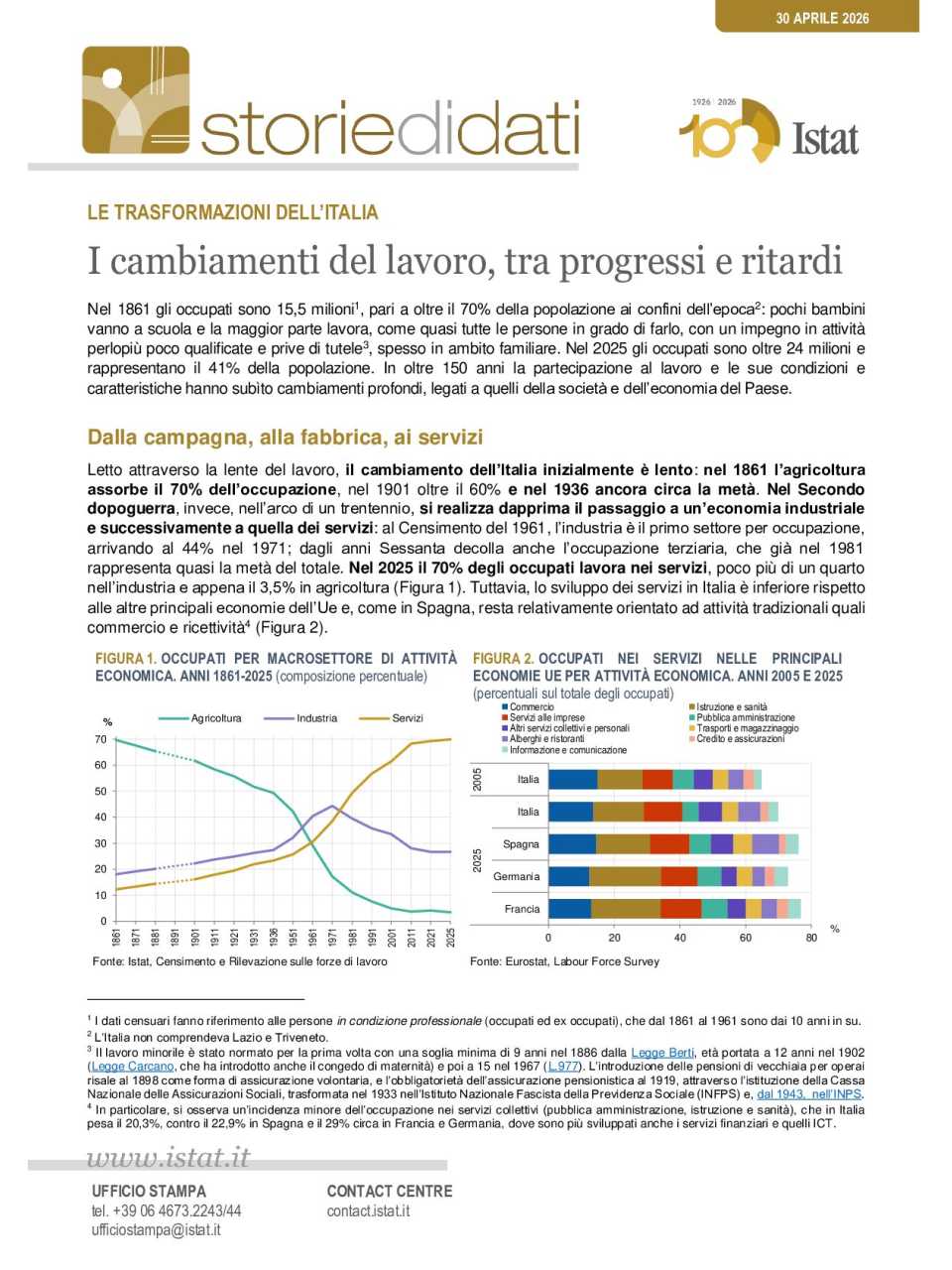 I cambiamenti del lavoro, tra progressi e ritardi