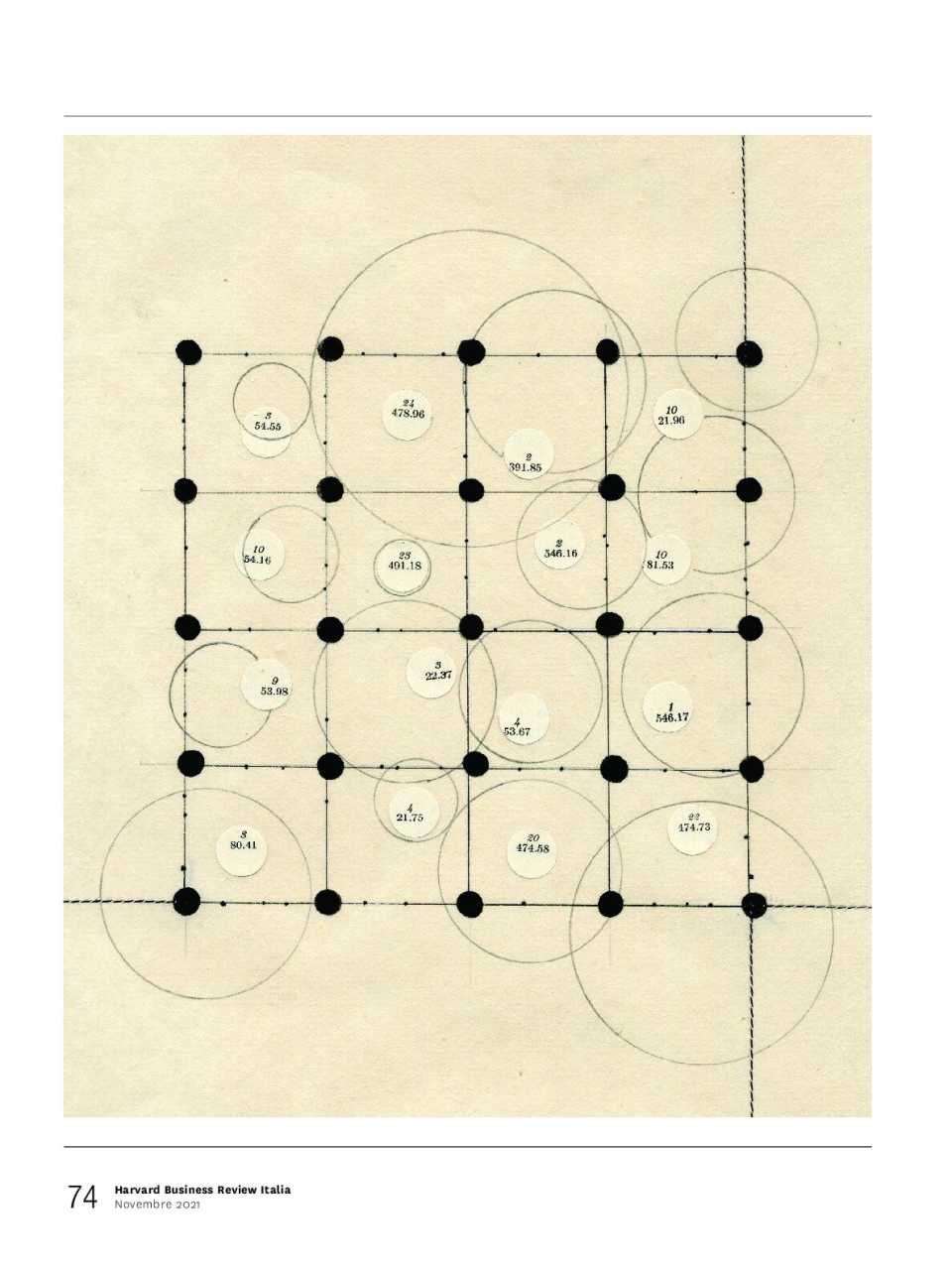 Le insidie degli algoritmi di calcolo dei prezzi