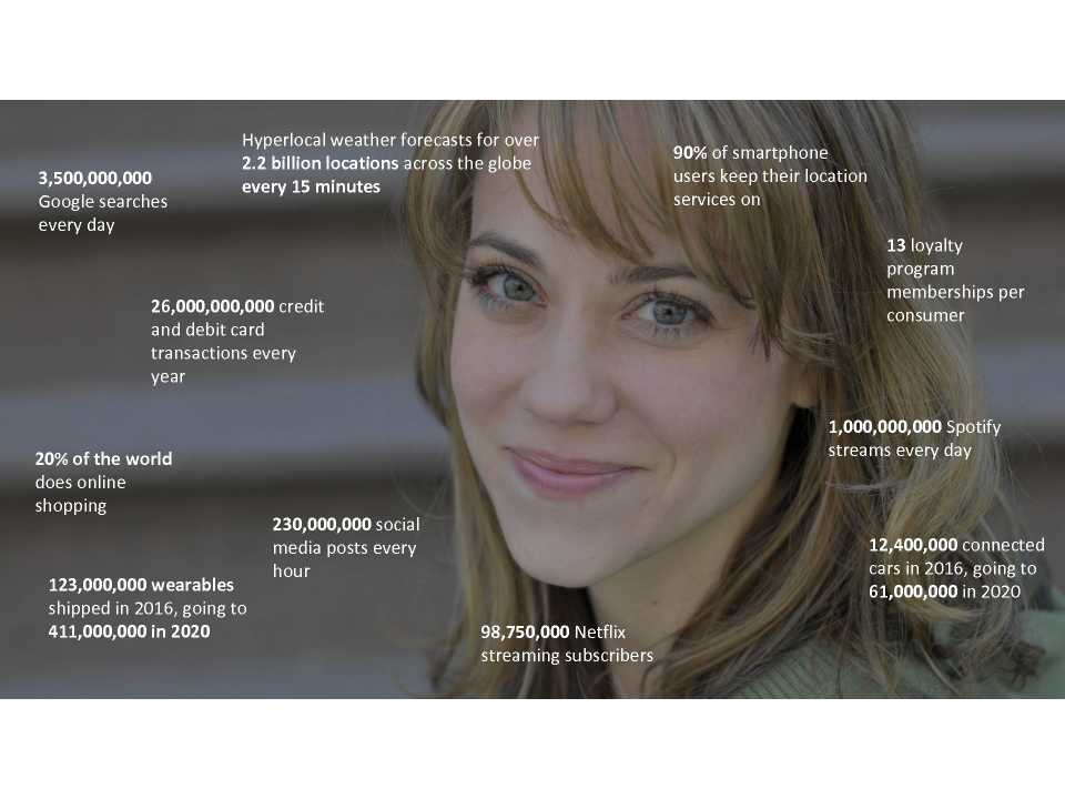 AGGIORNAMENTO PERMANENTEVIA WEBIl futuro del Marketing con il Cognitive Computing